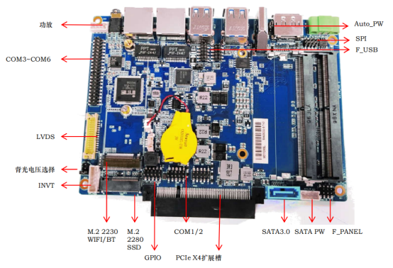 澤創偉業Intel第八代 低功耗3.5寸工控電腦主板現已上市