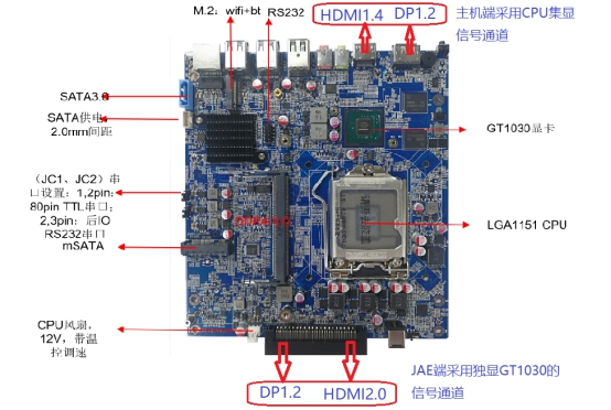 獨(dú)顯OPS電腦應(yīng)該選用帶核顯還是不帶核顯的CPU?